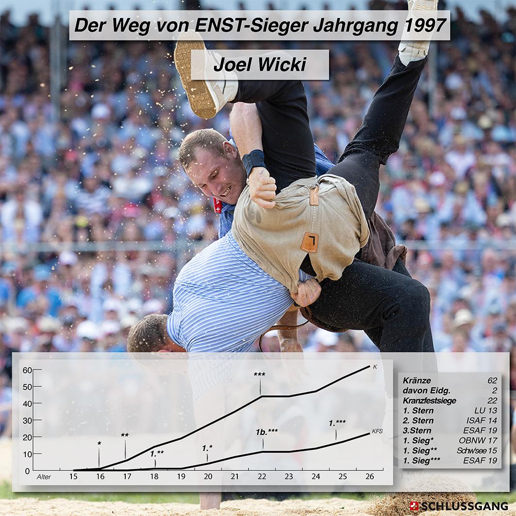 ENST Alle Sieger Joel Wicki.